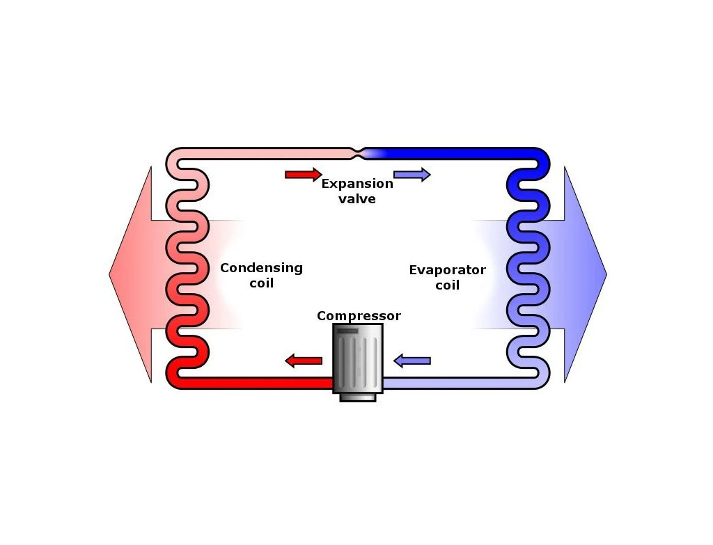 Nguyên lý vận hành của máy điều hòa nhiệt độ